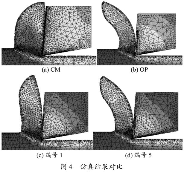 GH4169高溫鎳基合金微織構(gòu)刀具切削力優(yōu)化設(shè)計(jì)及預(yù)測